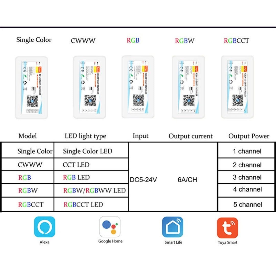 Tuya Smart Controller - THE LIGHTING GALLERY